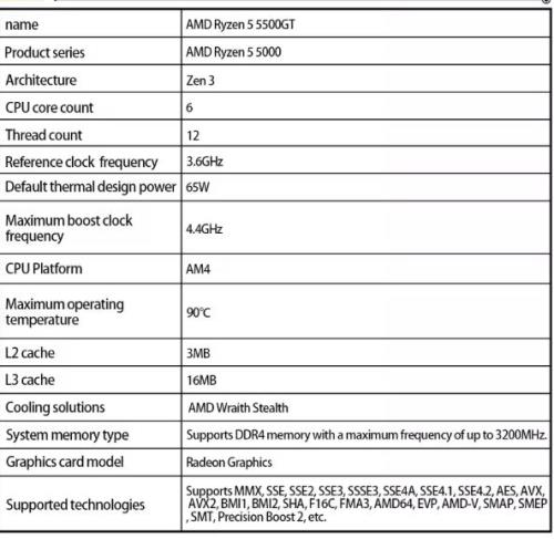 AM4 RYZEN 5 5500GT 3.6GHz 16MB AM4 (65W) +RADEON GRAPHICS TRAY